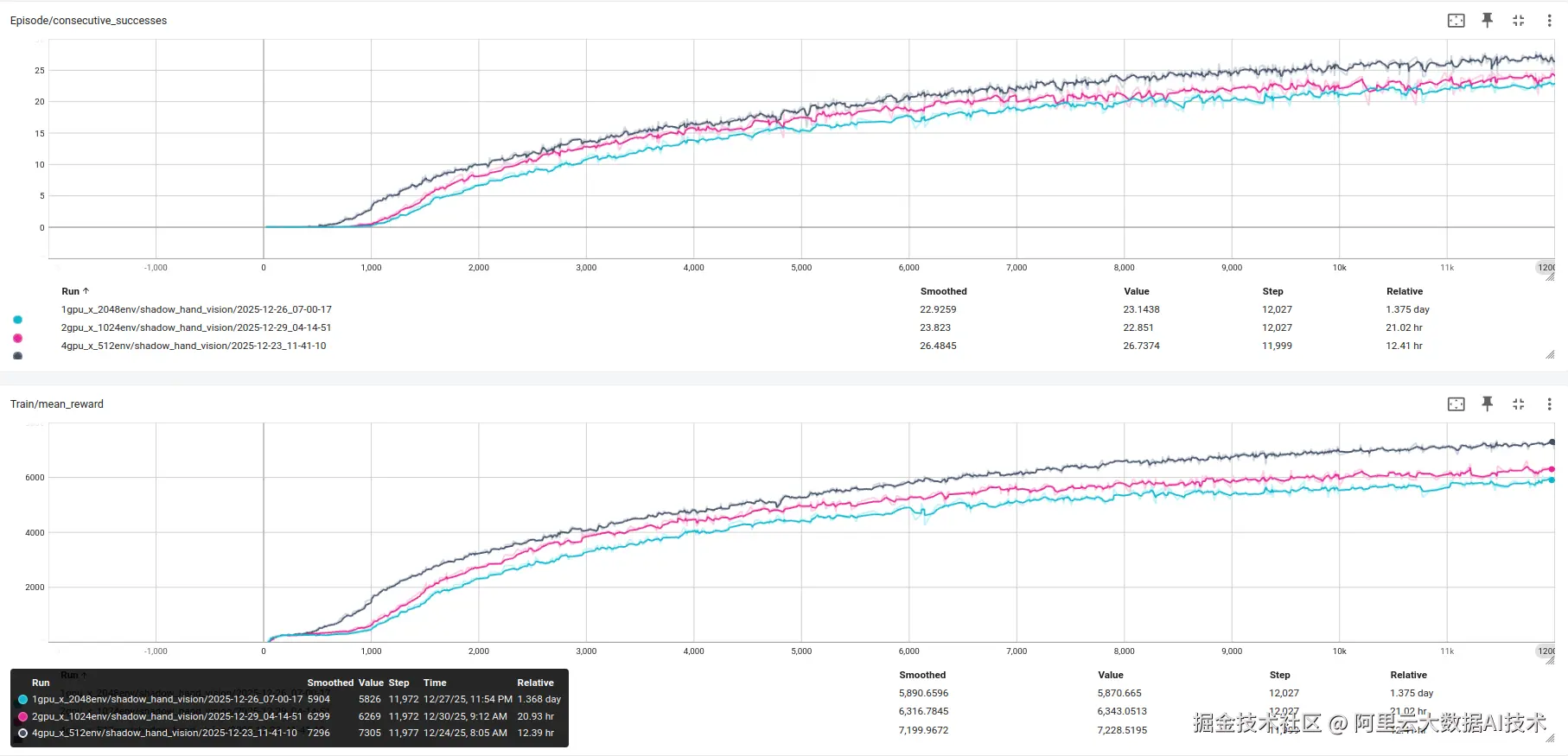 multigpu_fix_num_envs_sr.png