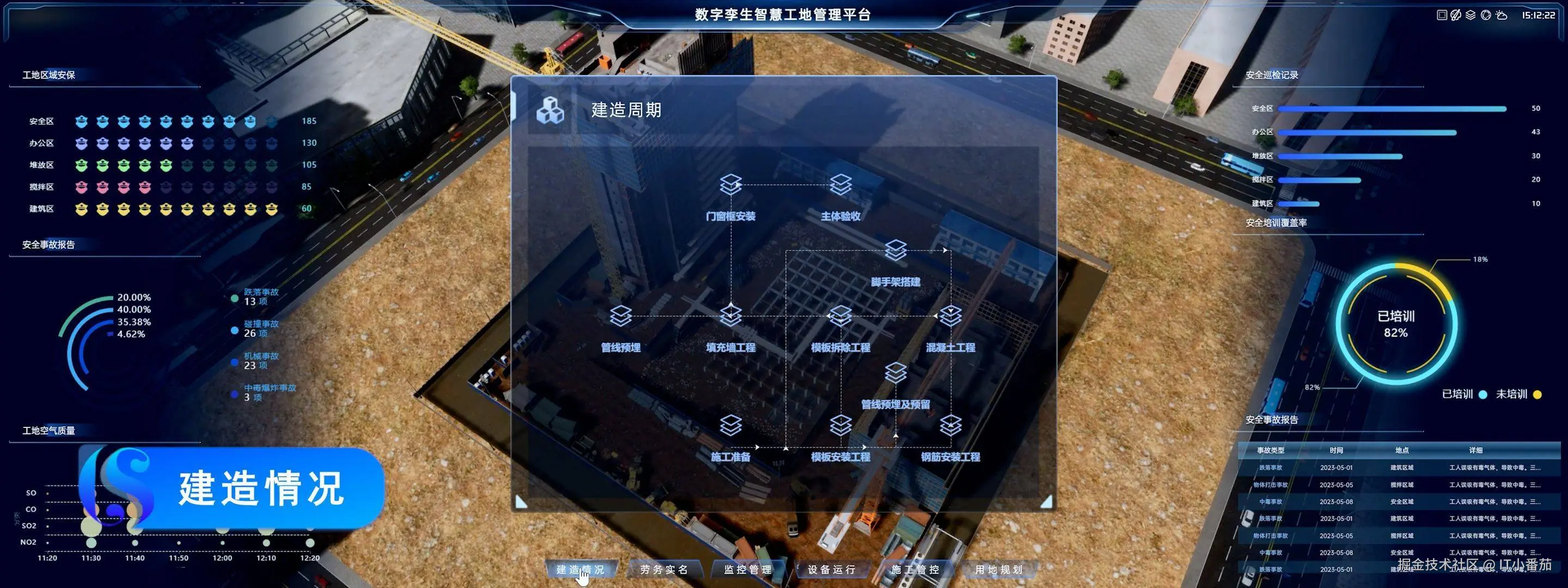 数字孪生工地全景大屏