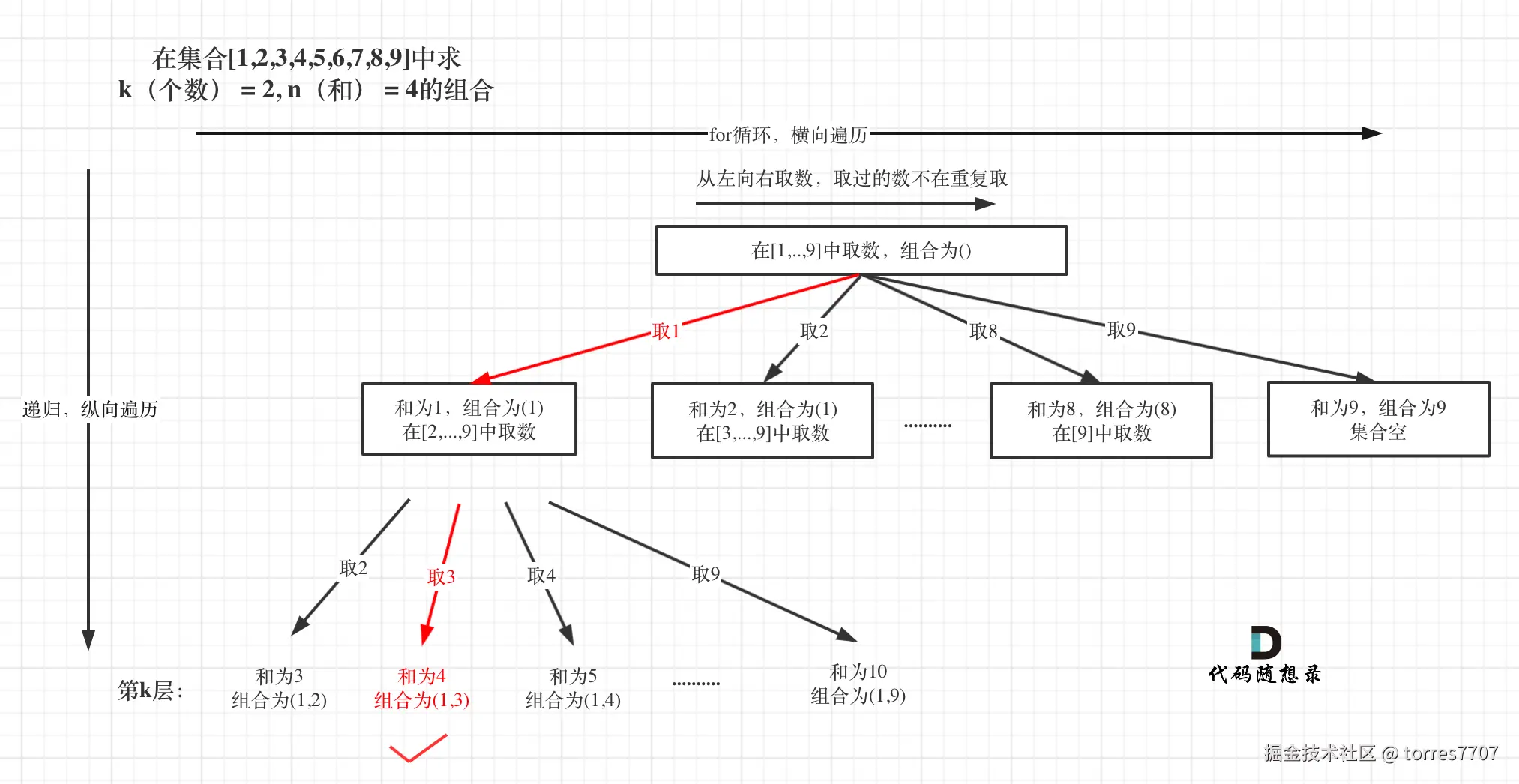 216.组合总和III