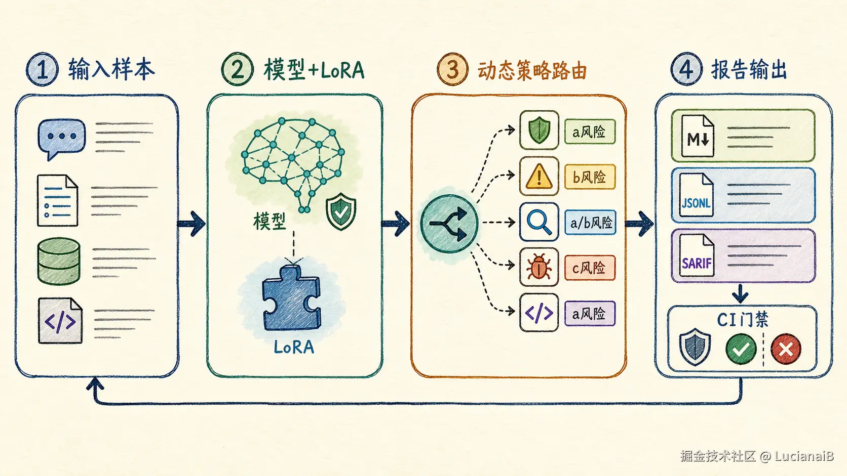 请在此添加图片描述