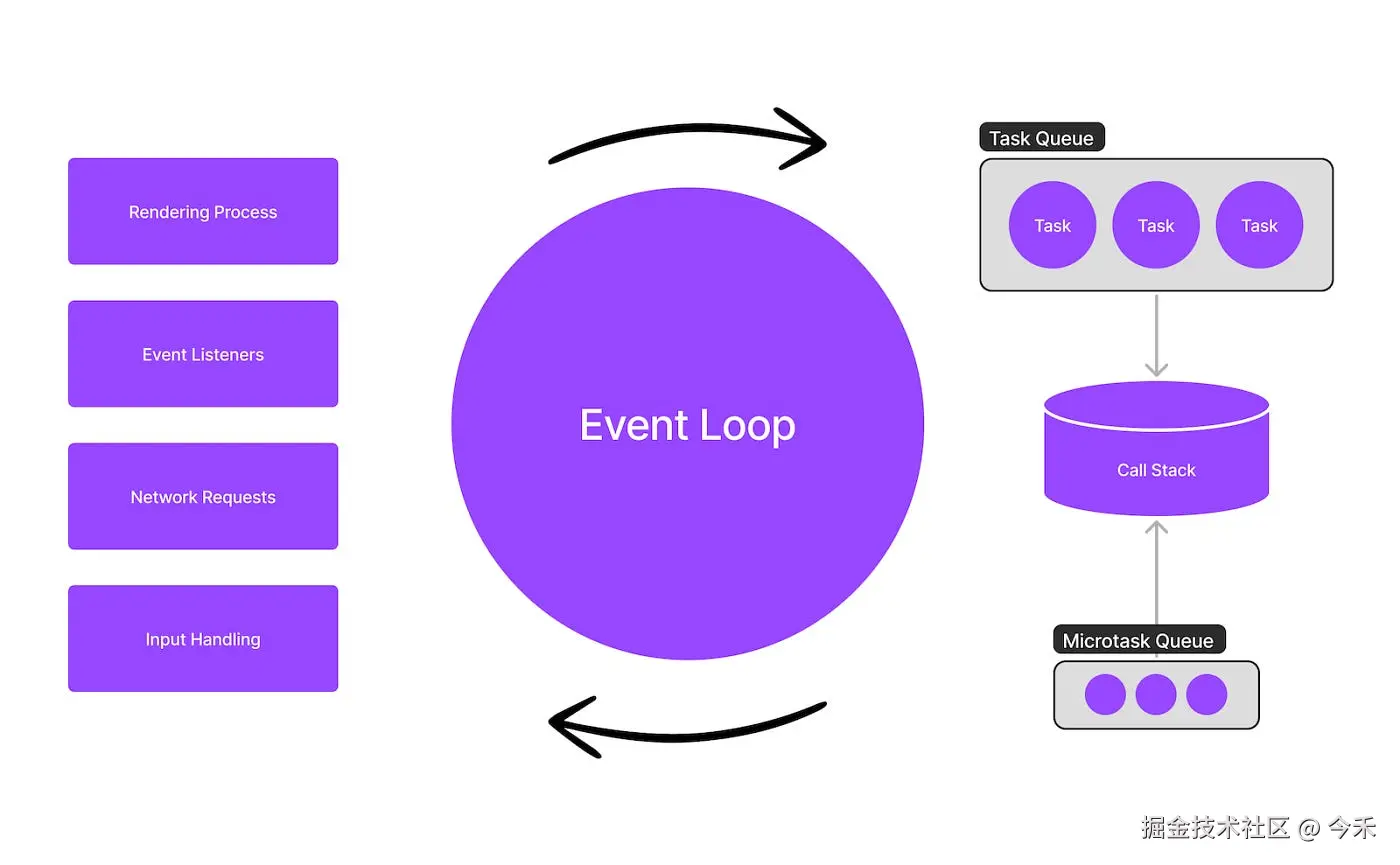 JavaScript事件循环机制