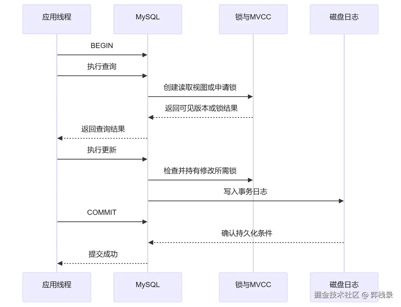 mermaid diagram