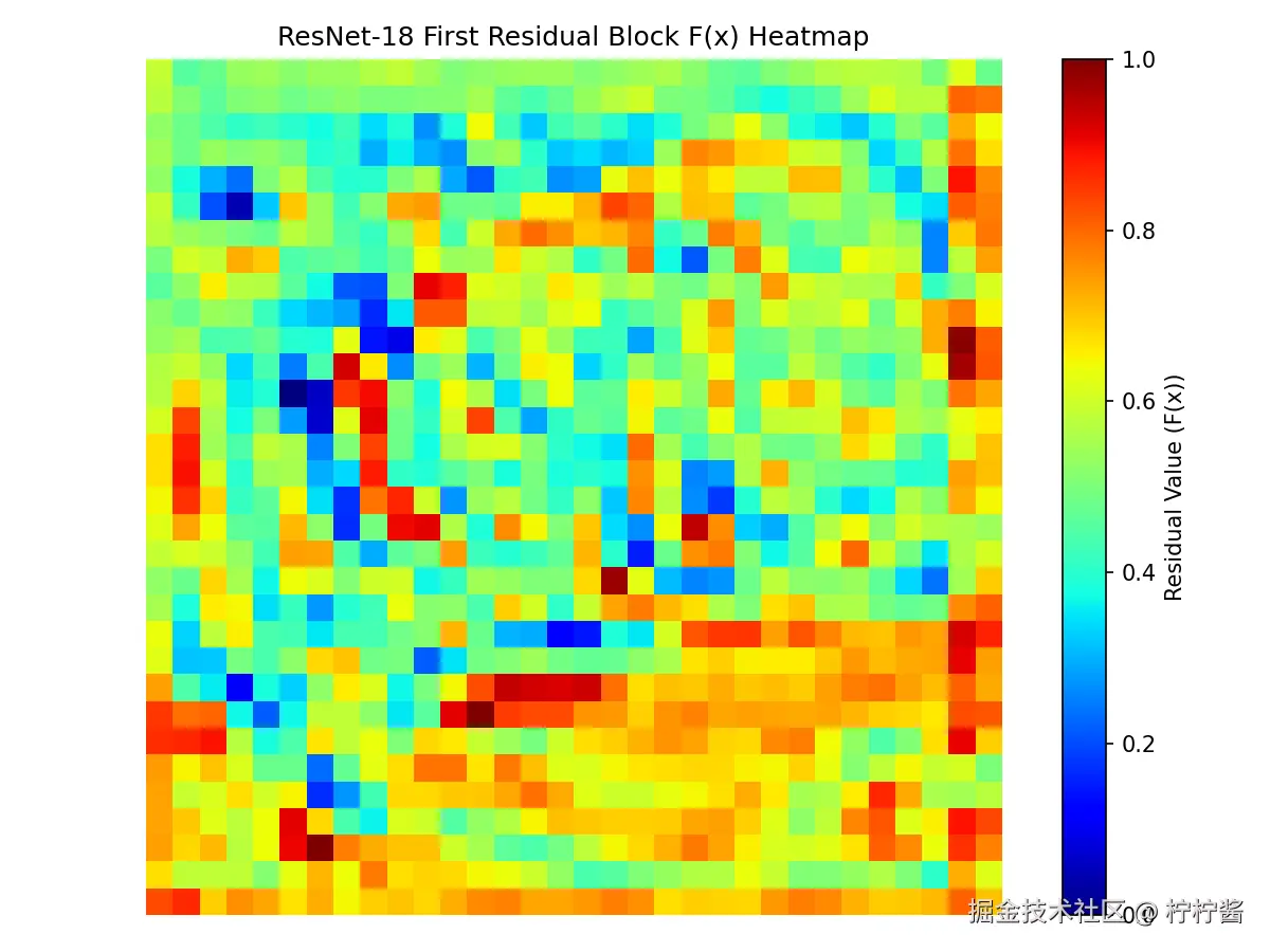 residual_heatmap.png