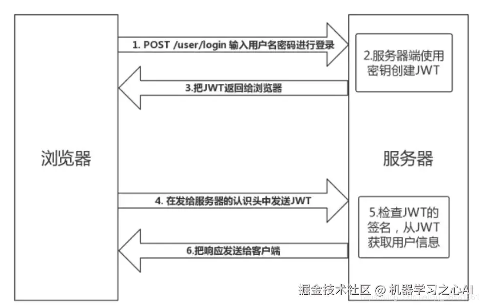 [外链图片转存失败,源站可能有防盗链机制,建议将图片保存下来直接上传(img-CyGLh67q-1609265187946)(/api/project/7951150/files/22133357/imagePreview)]