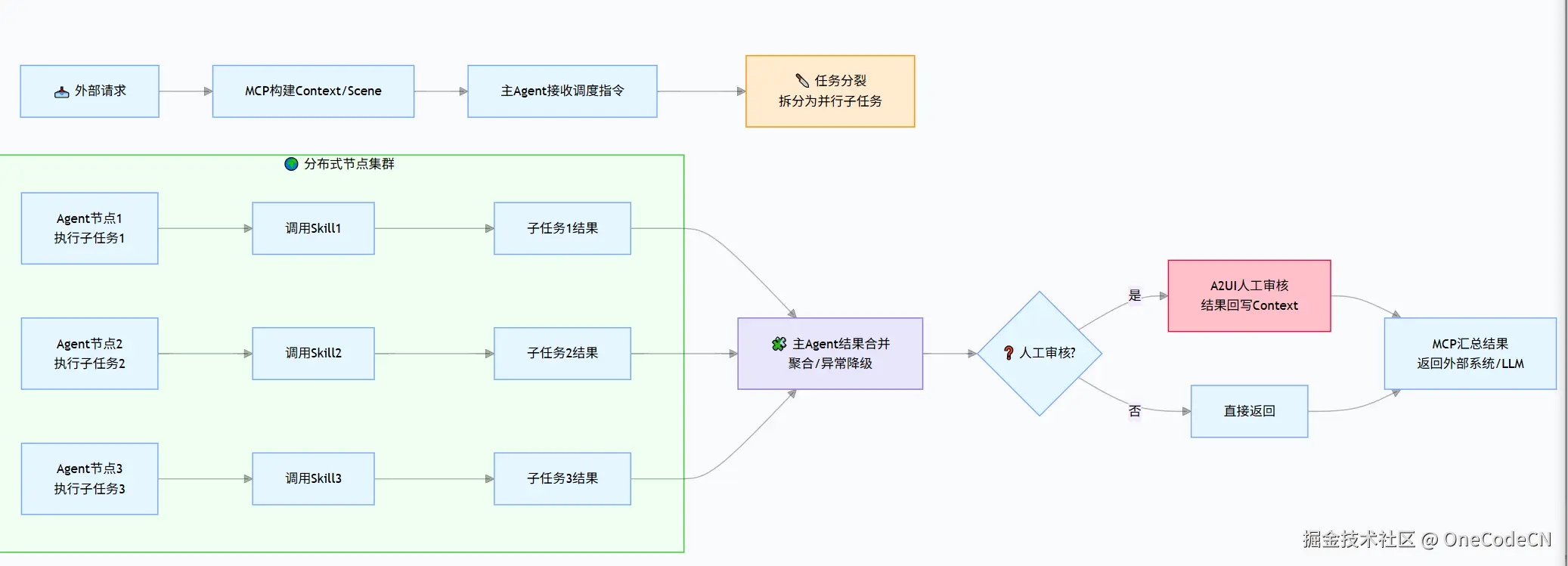 请在此添加图片描述