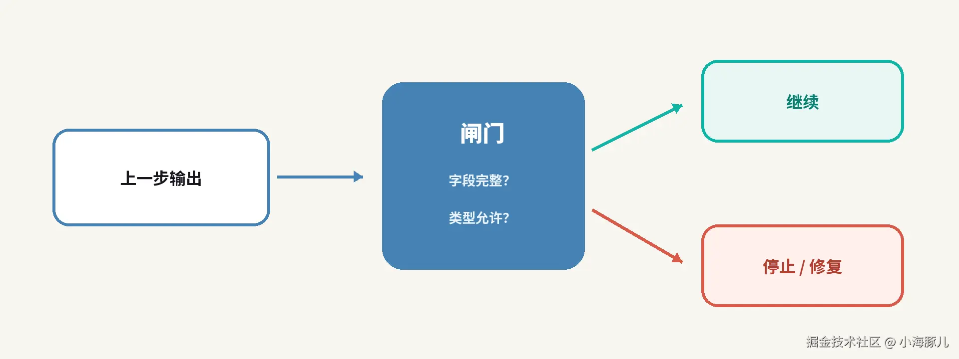 b10_闸门.png