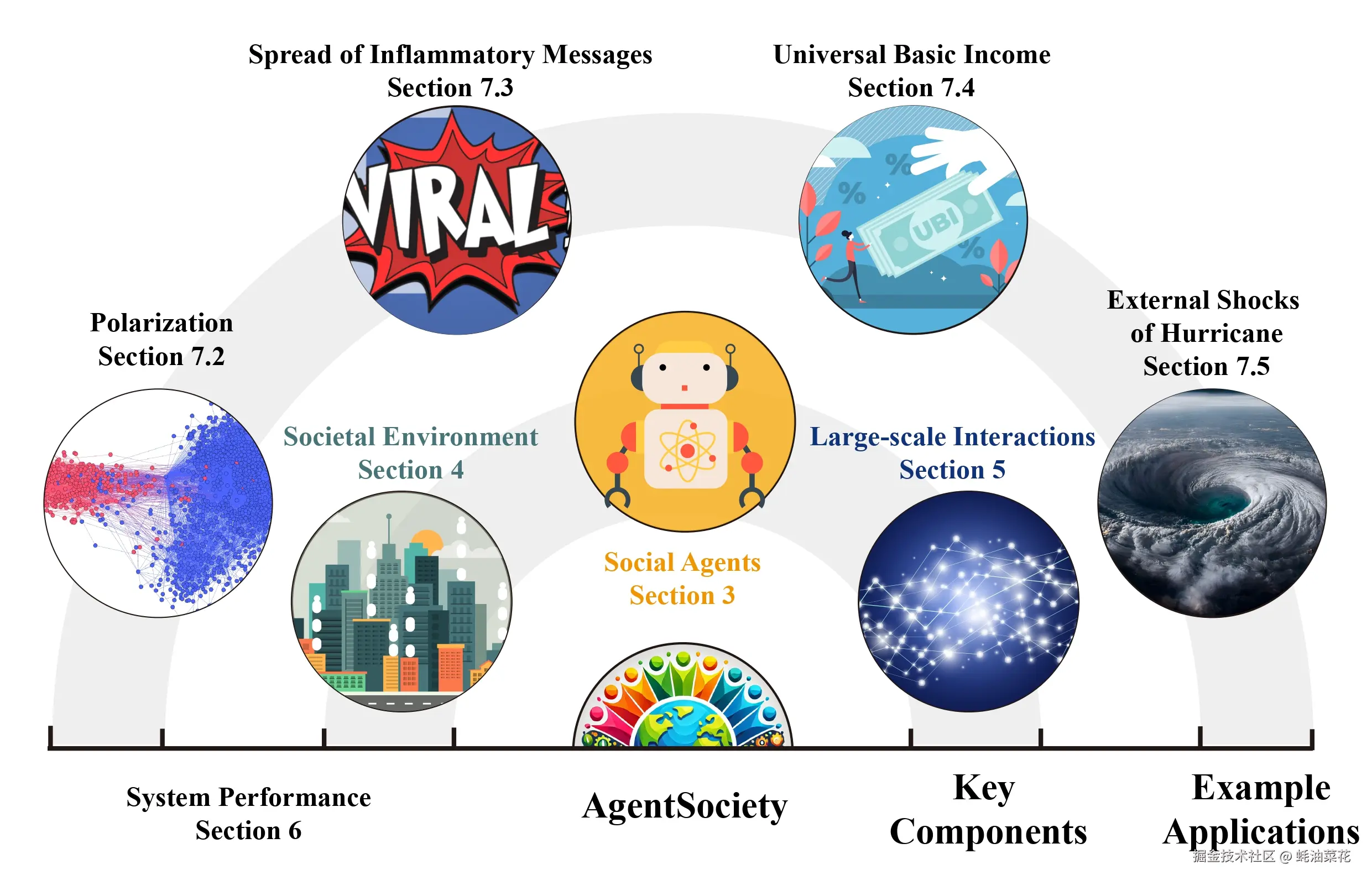 AgentSociety