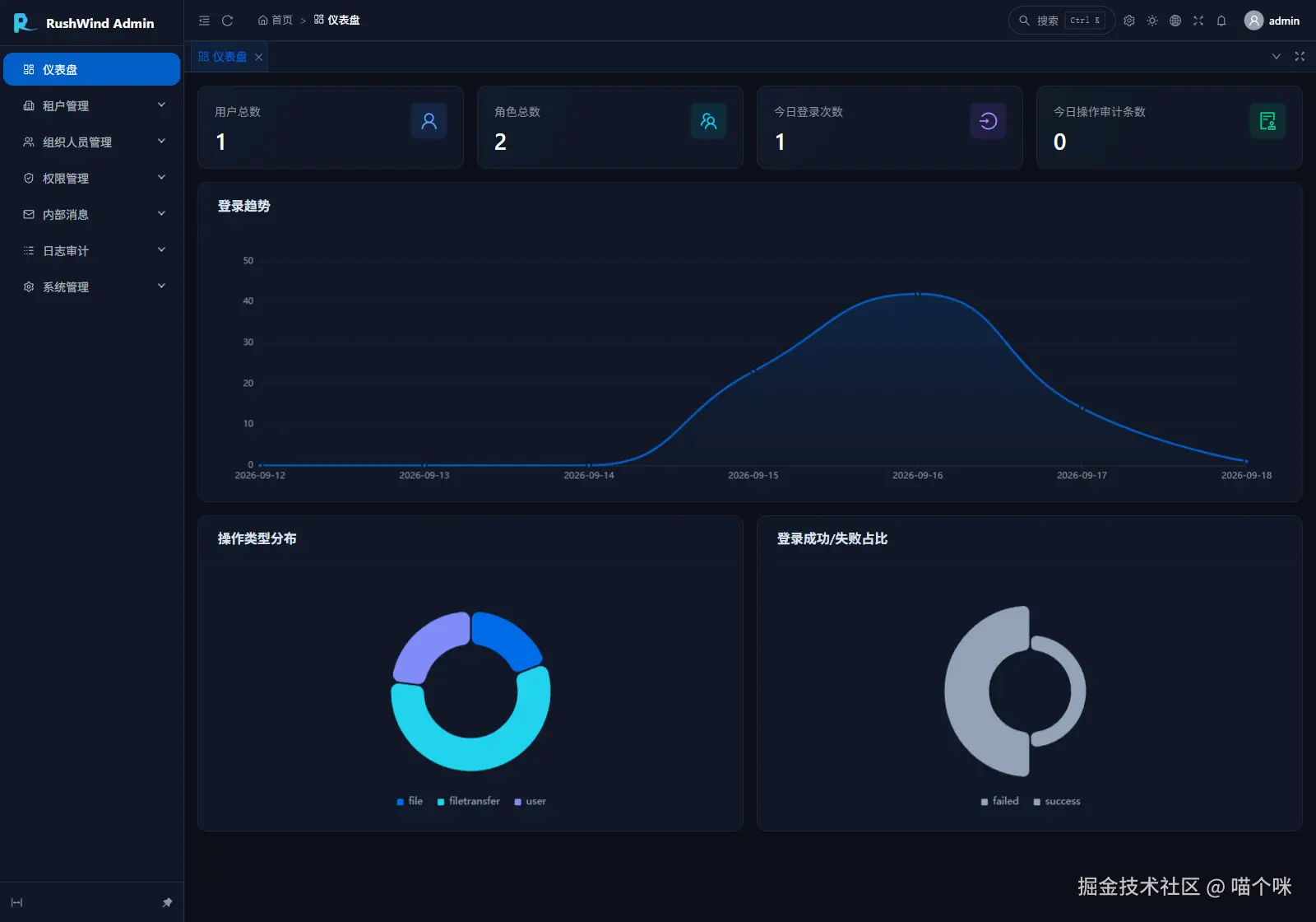 console-dashboard.png
