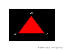 triangle_coordinates.svg