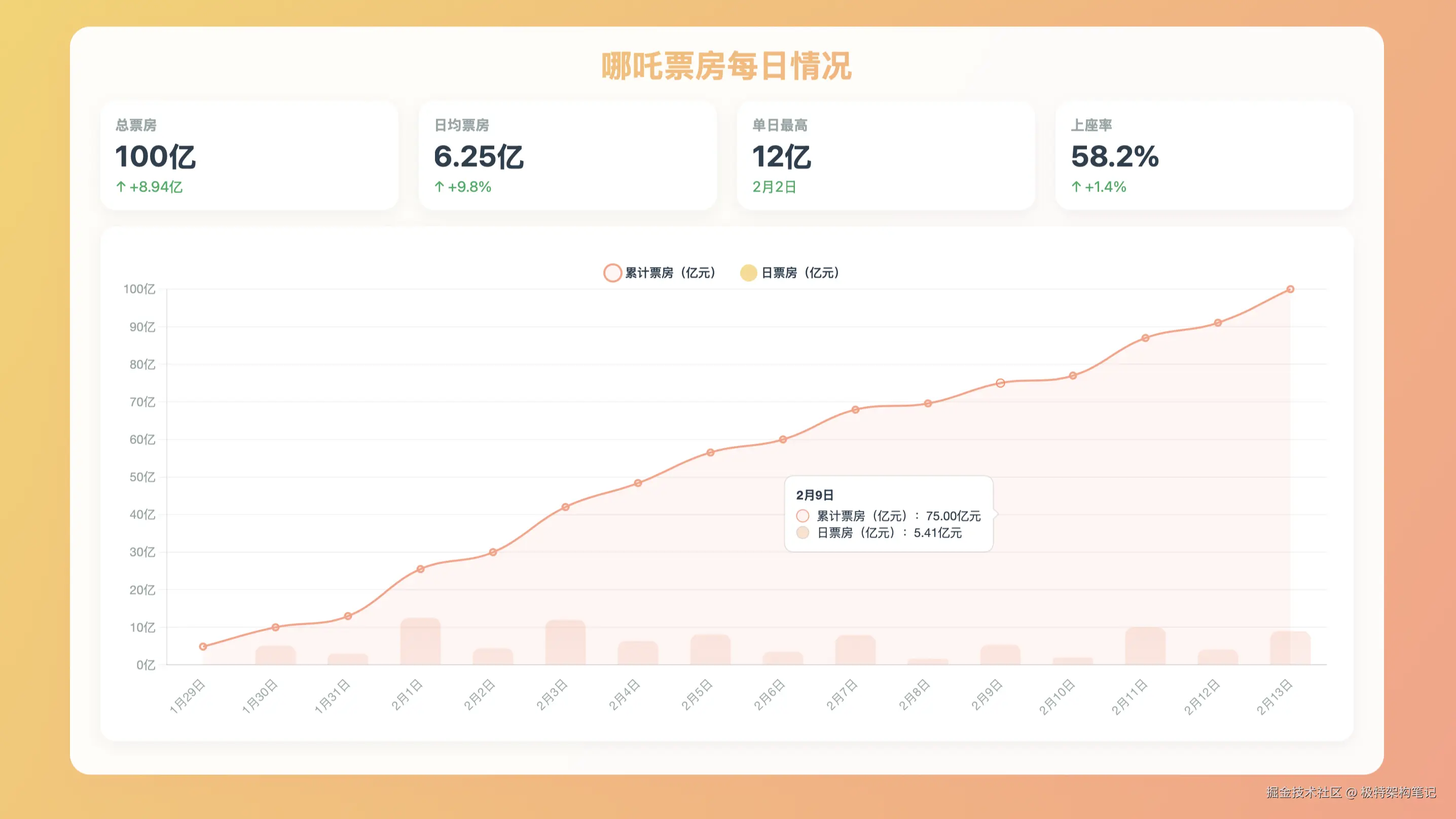示例-增长曲线.png