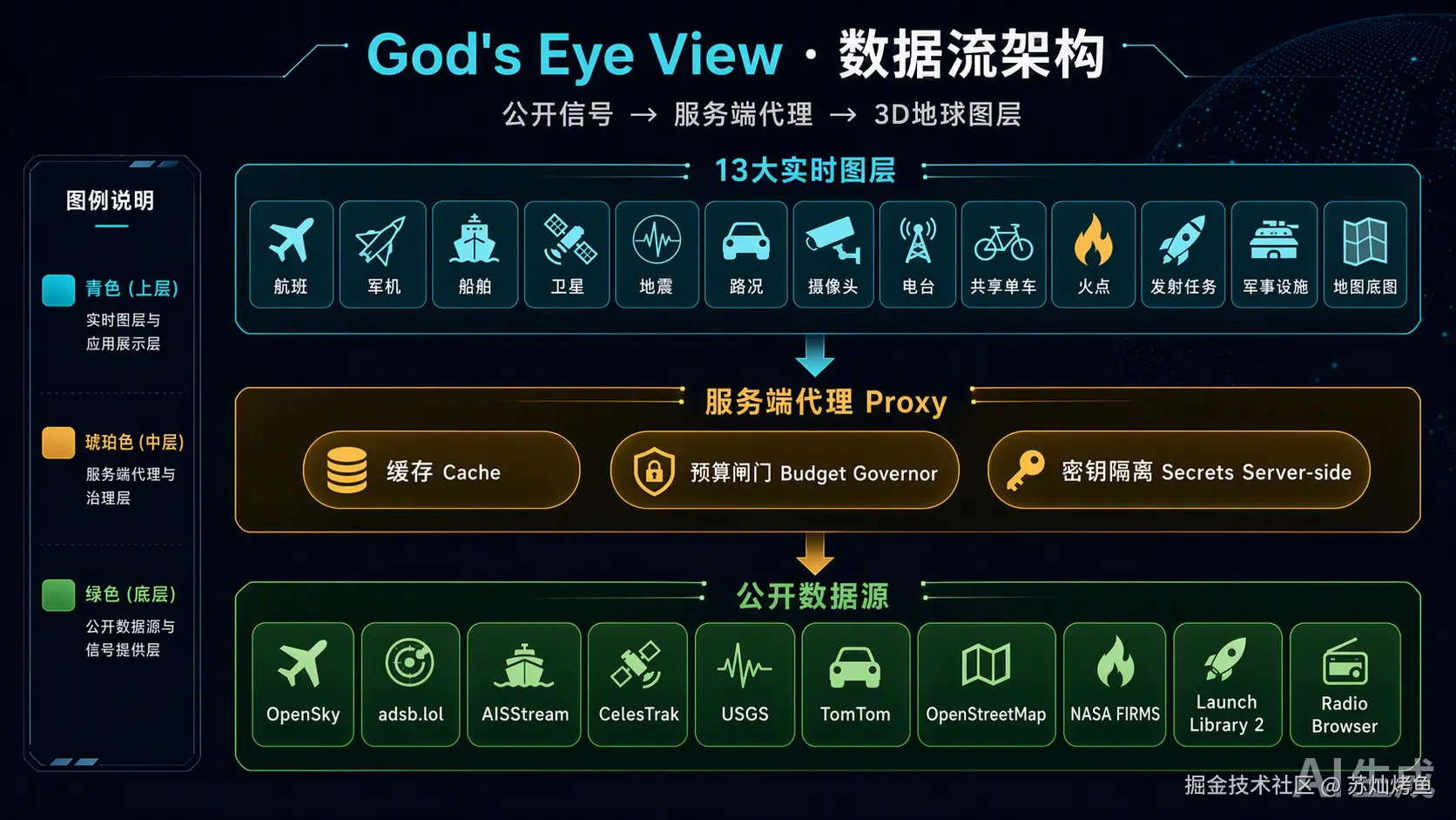 GEV-配图2-数据流架构.png