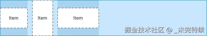 容器中的三个项目与容器的起始位置水平对齐