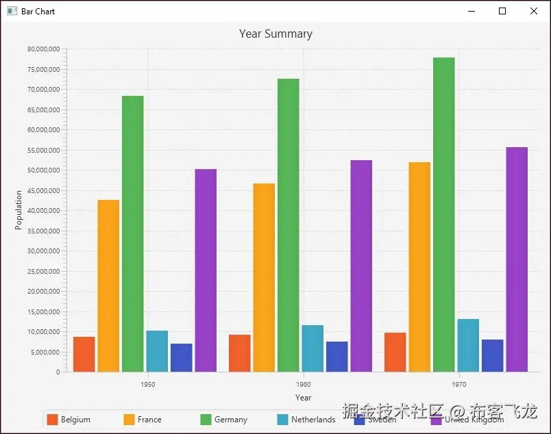 Creating stacked graphs