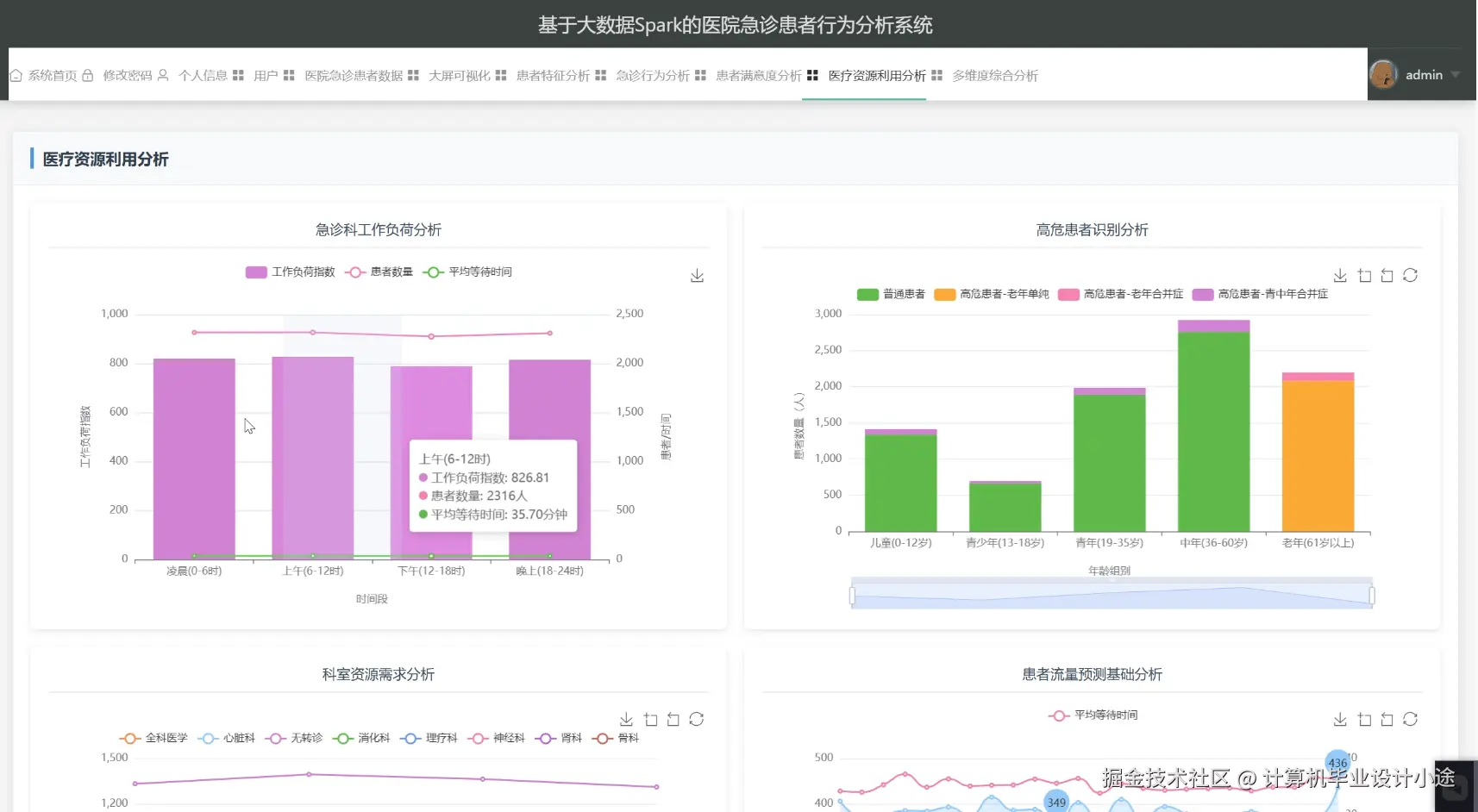 医疗资源利用分析.png