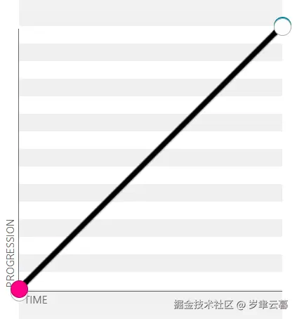 beizer_linear1.png