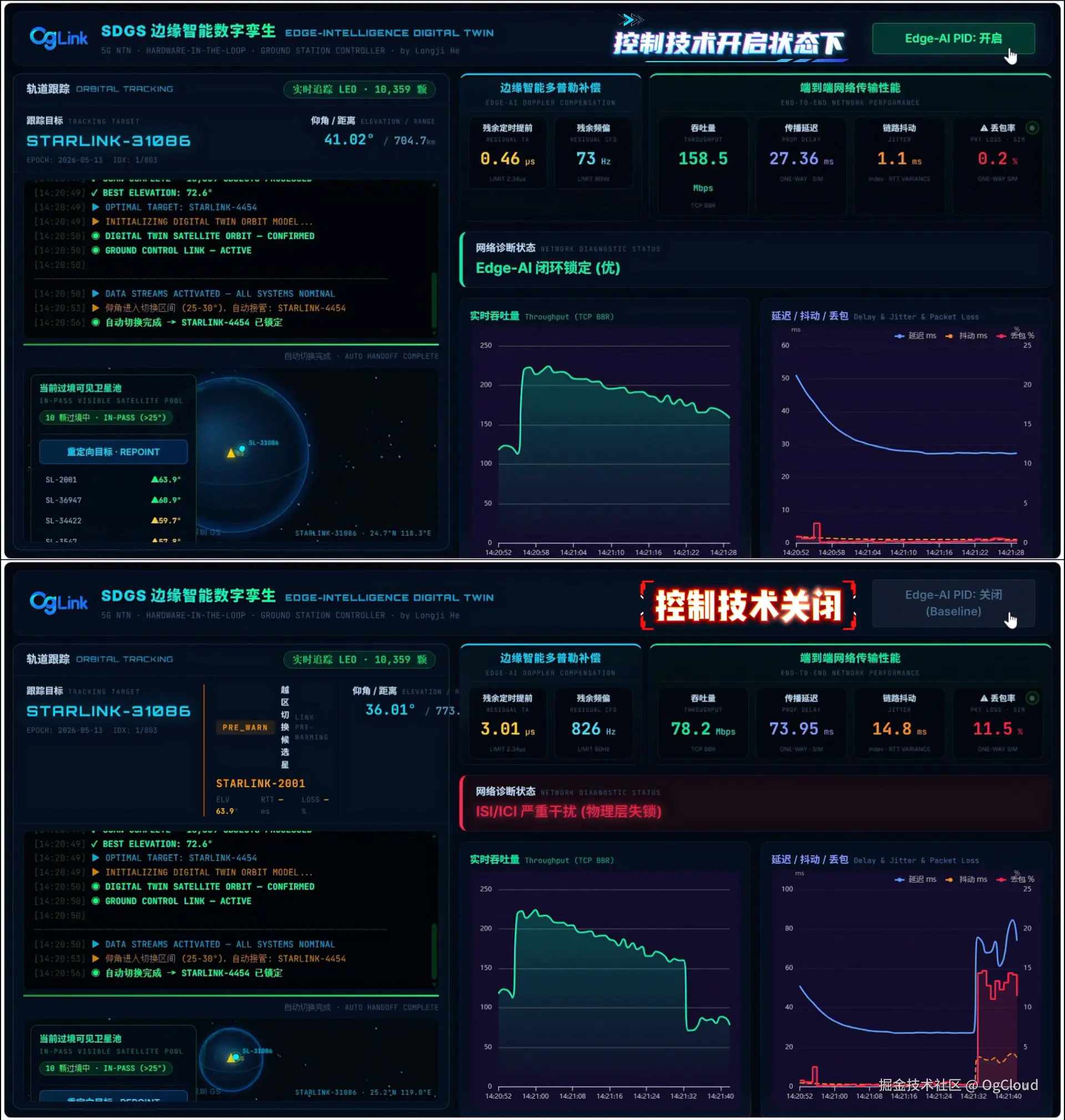控制技术开启关闭状态对比.png