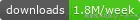 NPM Downloads