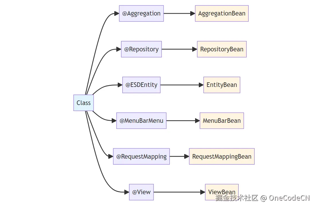 请在此添加图片描述