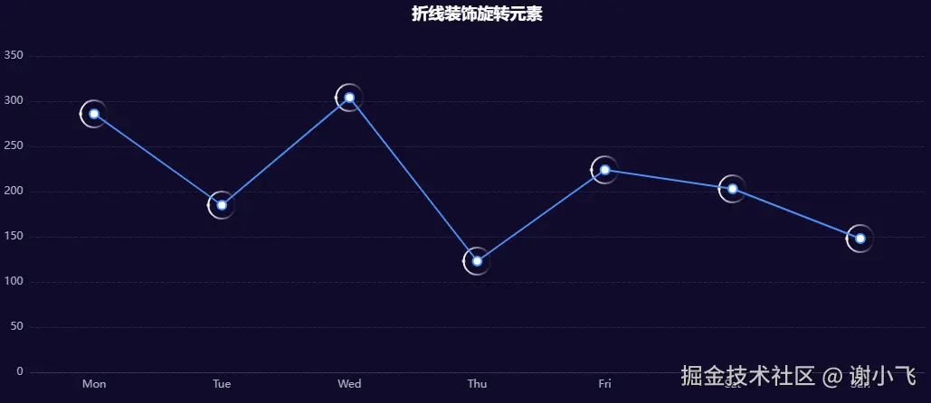 arc元素绘制圆环