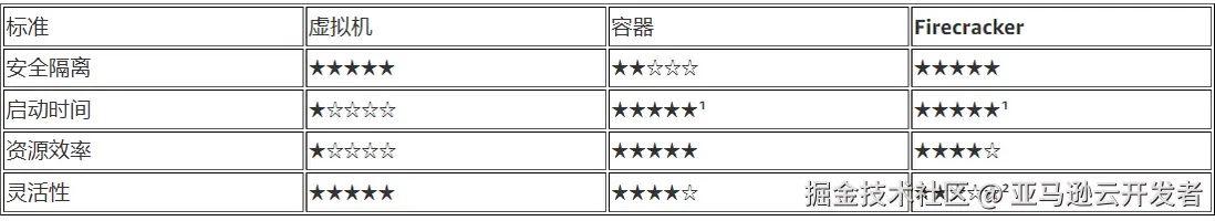 表1.png