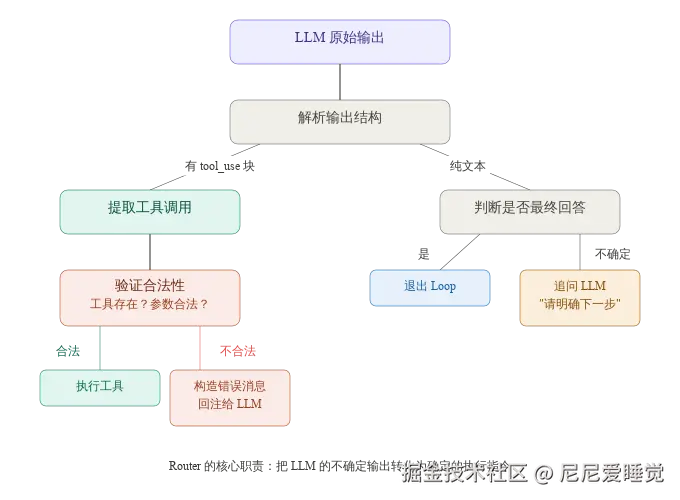 router_decision_tree.svg