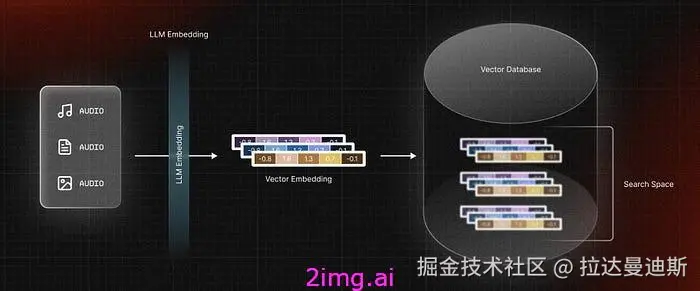 17-6 向量数据库之野望6 - 最全教程