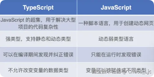 TS VS JS.png