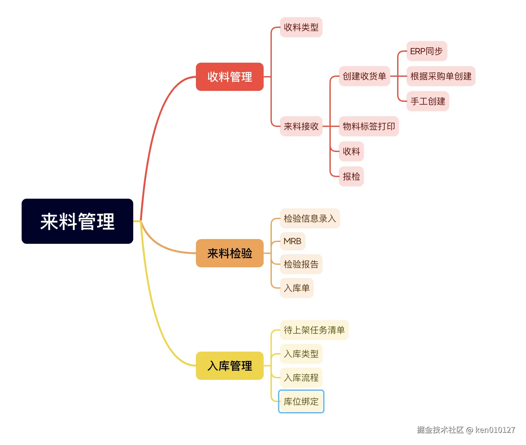 Pasted image 20251008161835.png