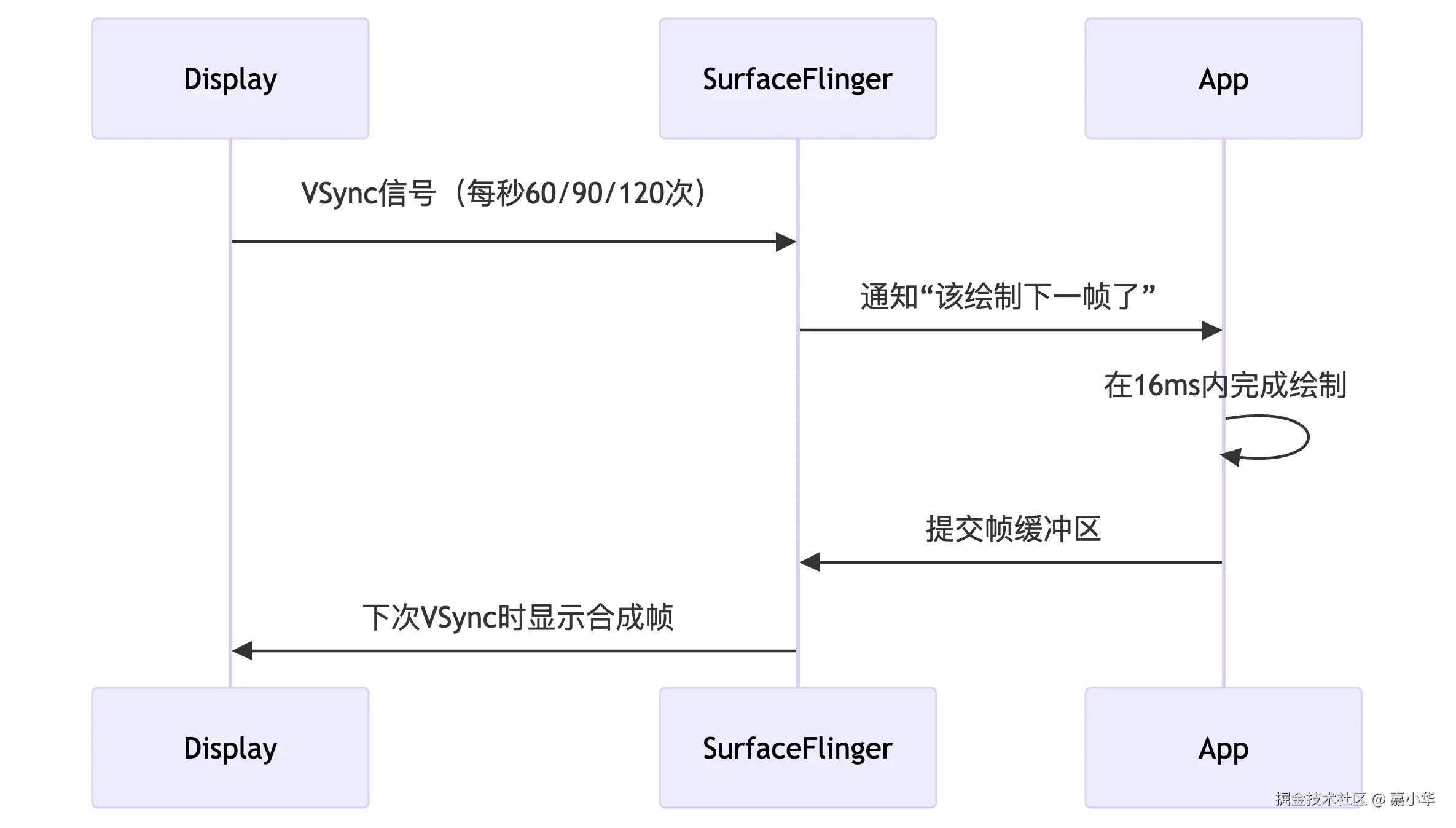 deepseek_mermaid_20250614_620afa.png
