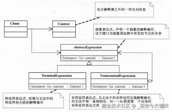 解释器模式UML.png