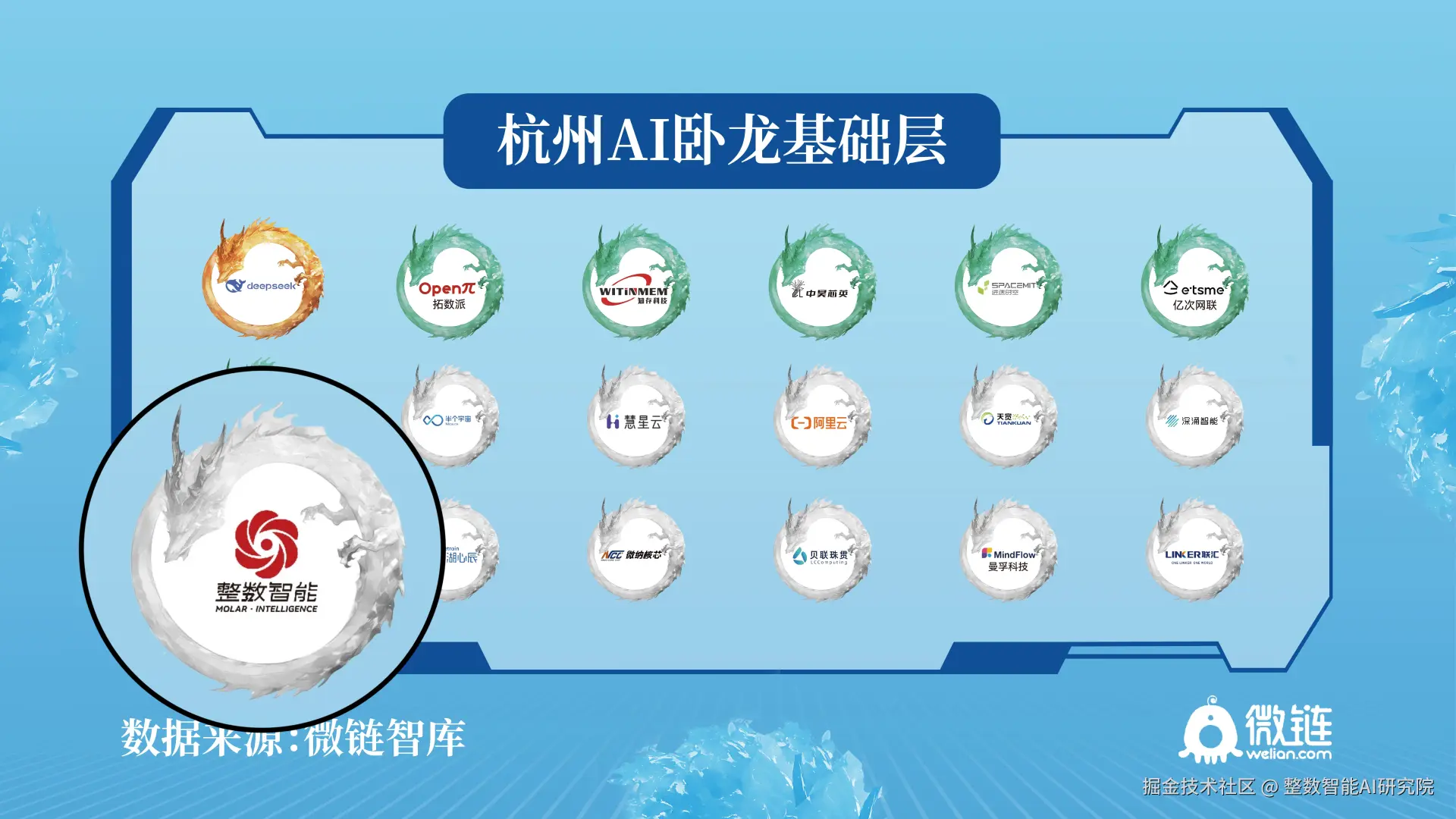 整数智能跻身《杭州AI卧龙图》108将