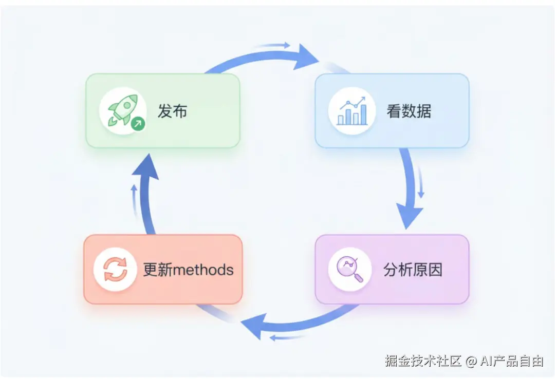 逻辑流程可视化