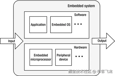 A978-1-4842-0100-8_1_Fig2_HTML.jpg