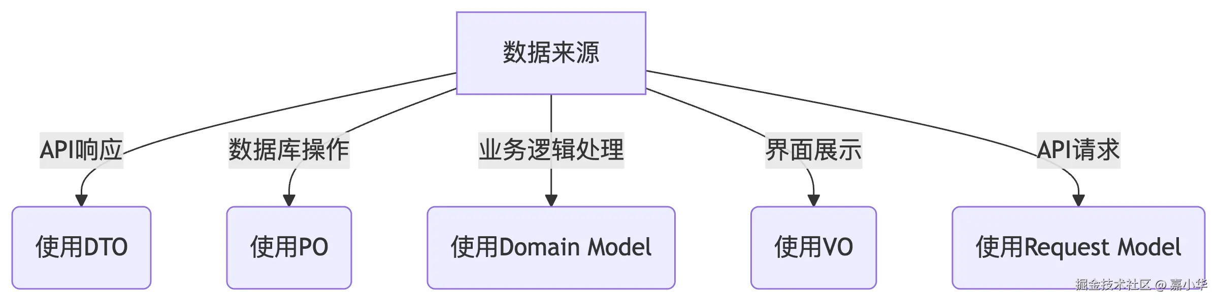 deepseek_mermaid_20250623_9c36f8.png