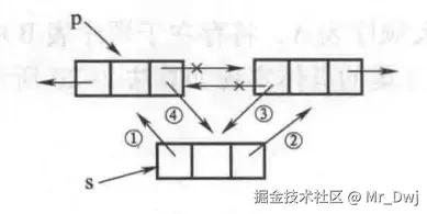 双向链表结点添加