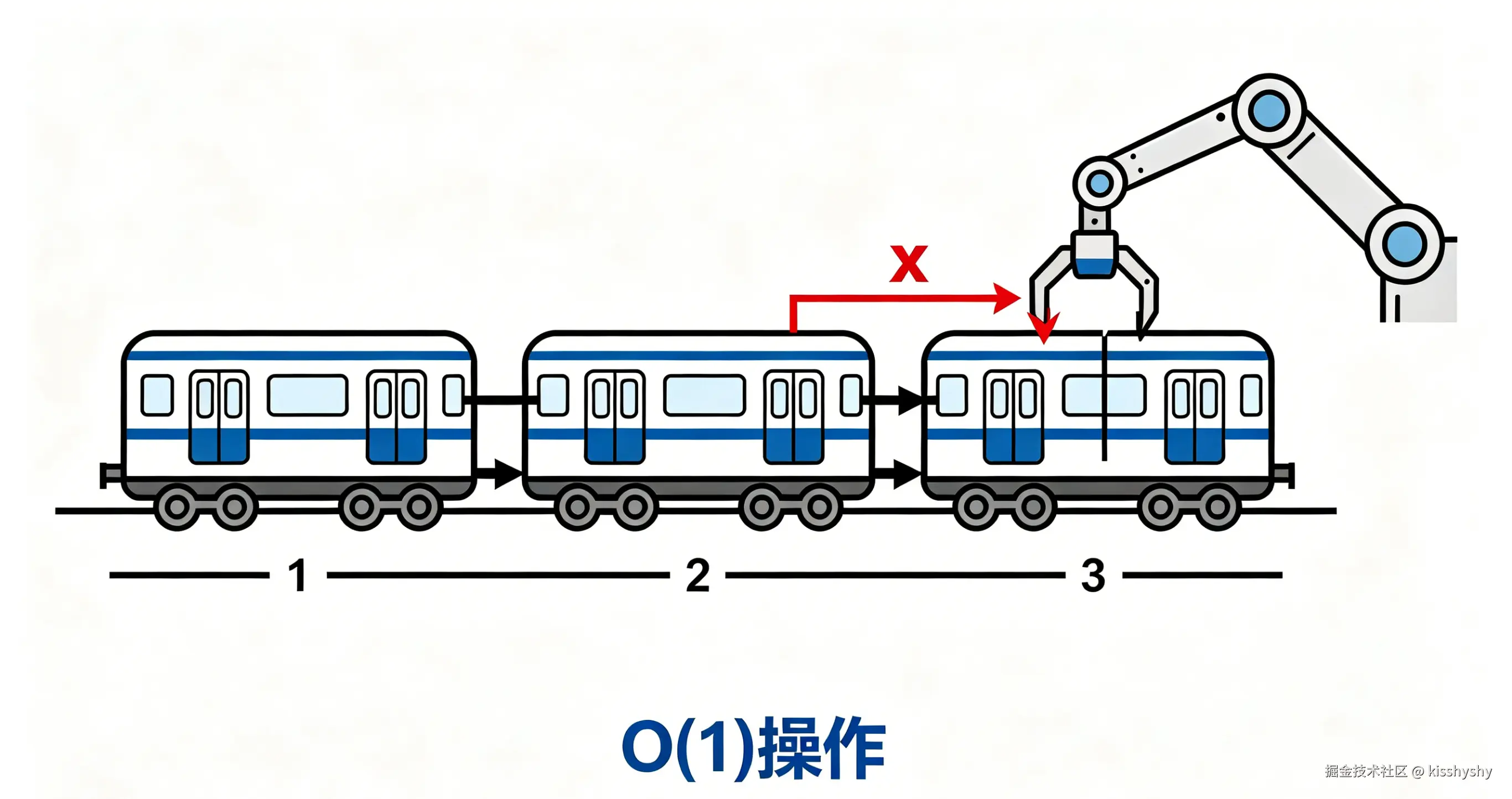 机械手臂连接火车车厢.png