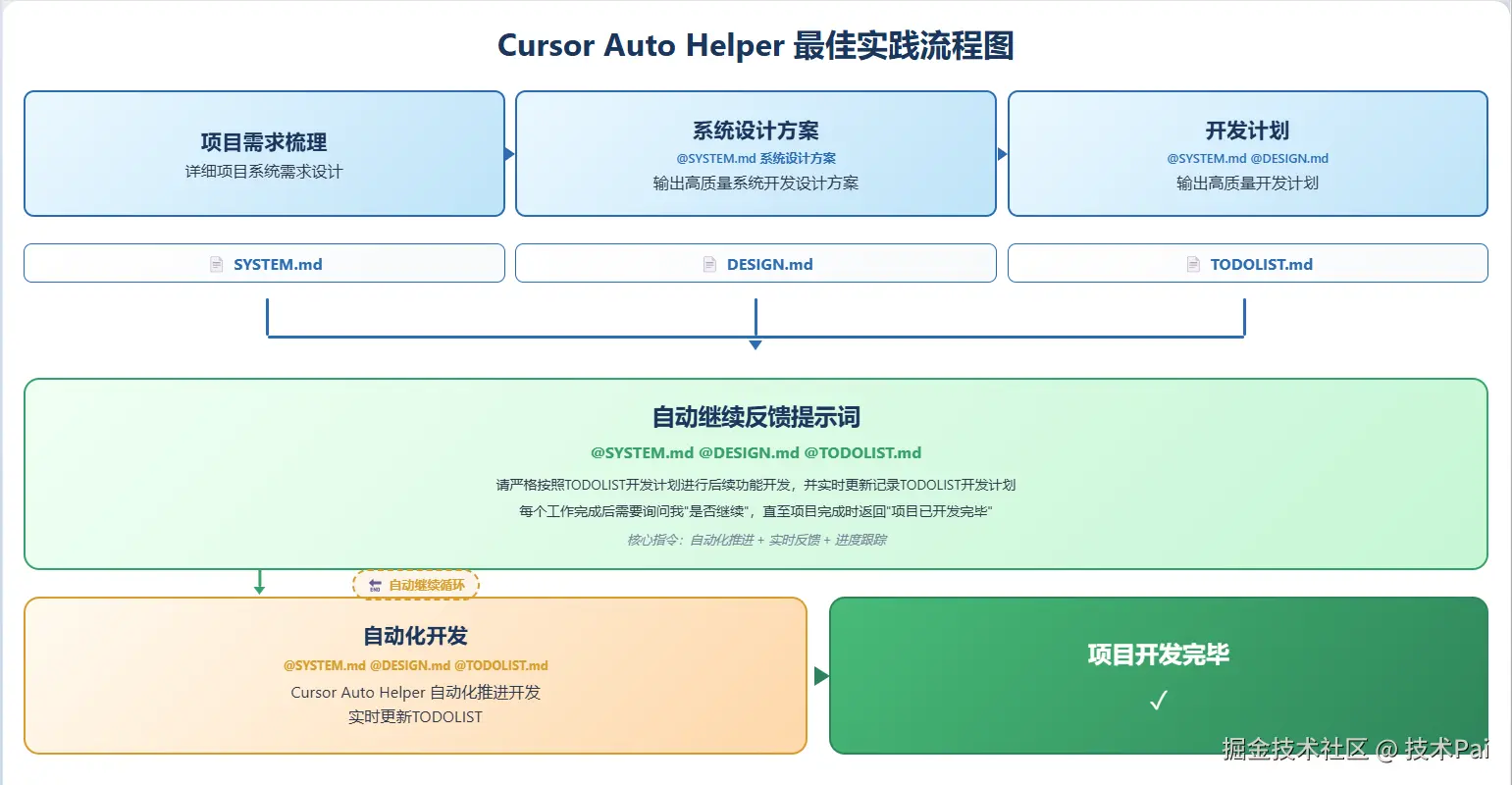 guide
