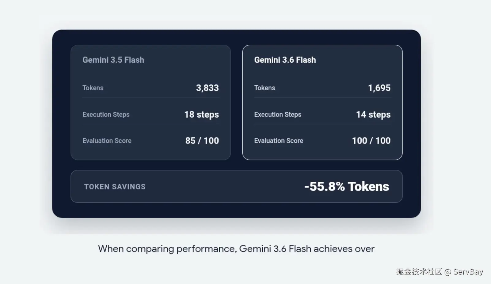 Gemini 3.6 Flash Advantages