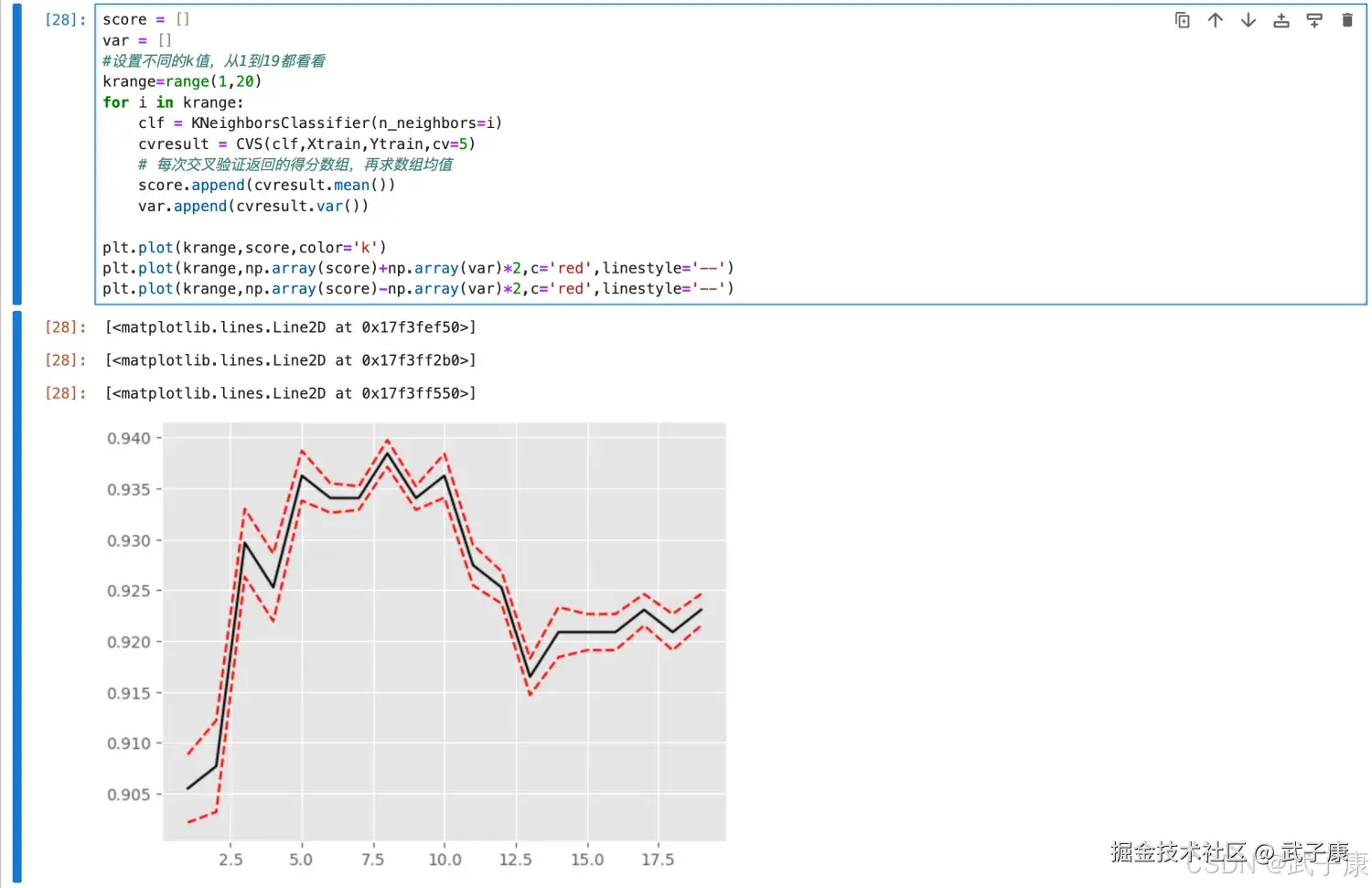 交叉验证 绘制图表
