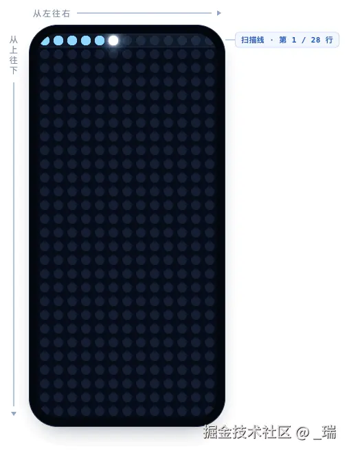 render_屏幕成像原理.gif
