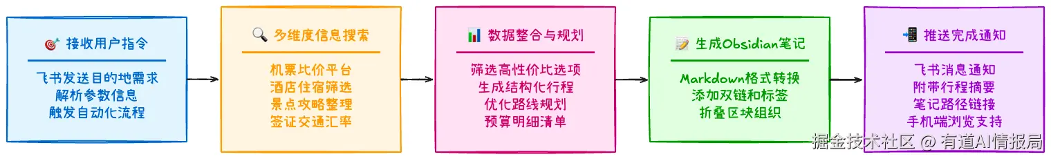 指令接收
