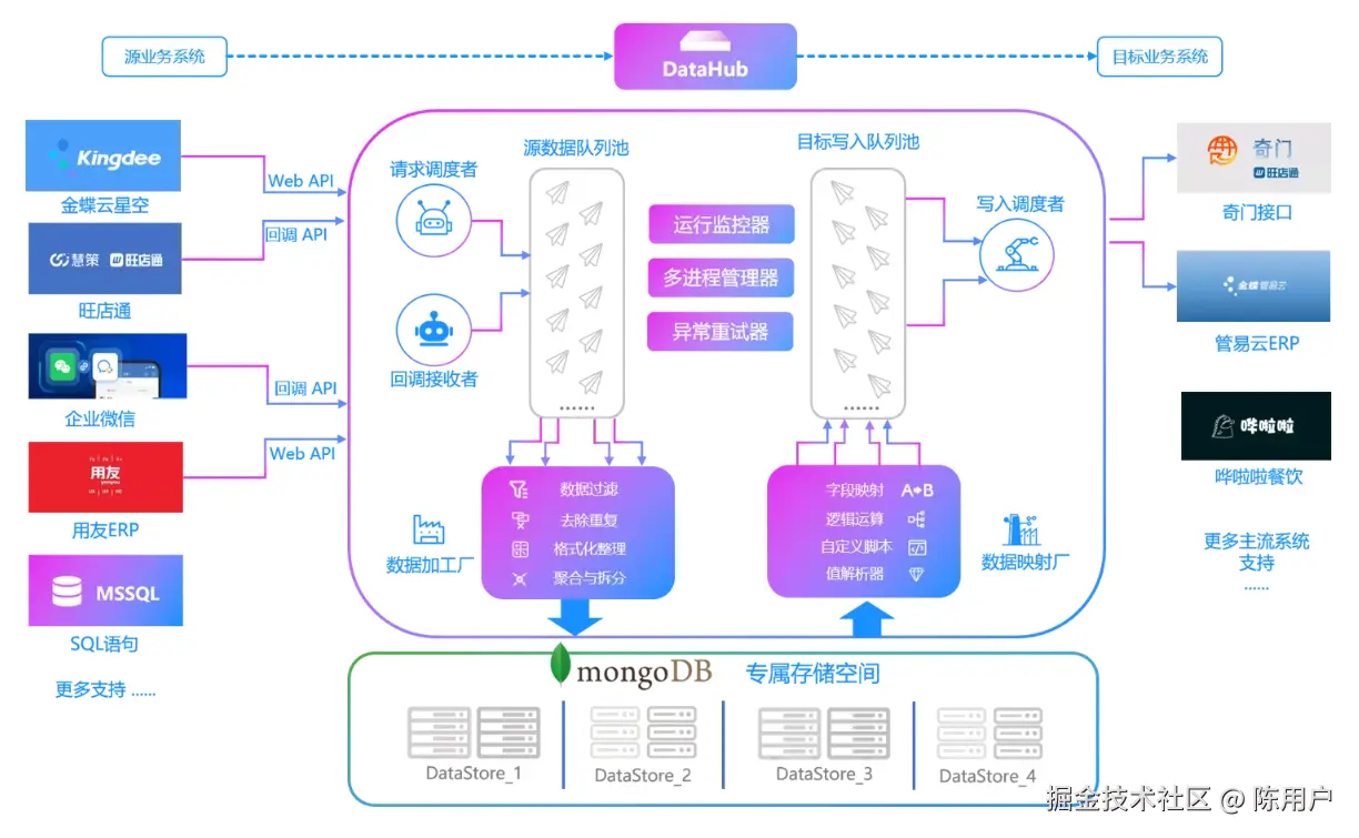 系统集成平台API接口配置