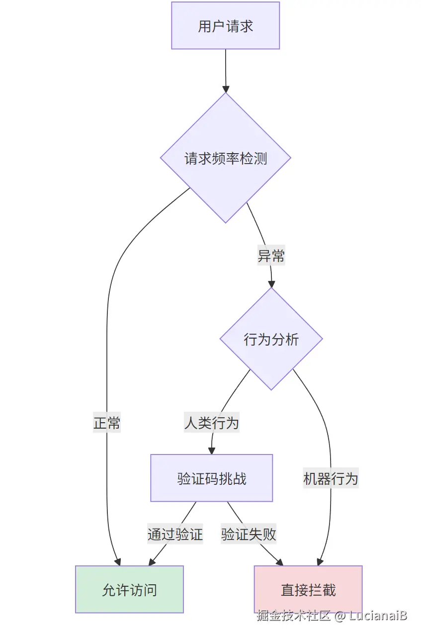 请在此添加图片描述