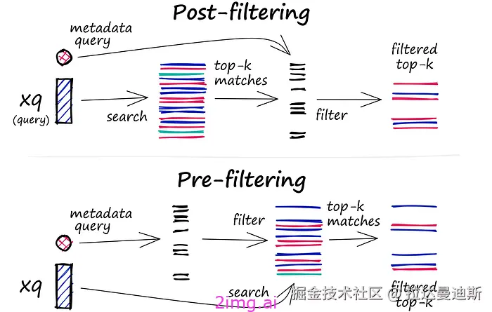 17-6 向量数据库之野望6 - 最全教程