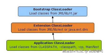 ClassLoader