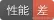 差