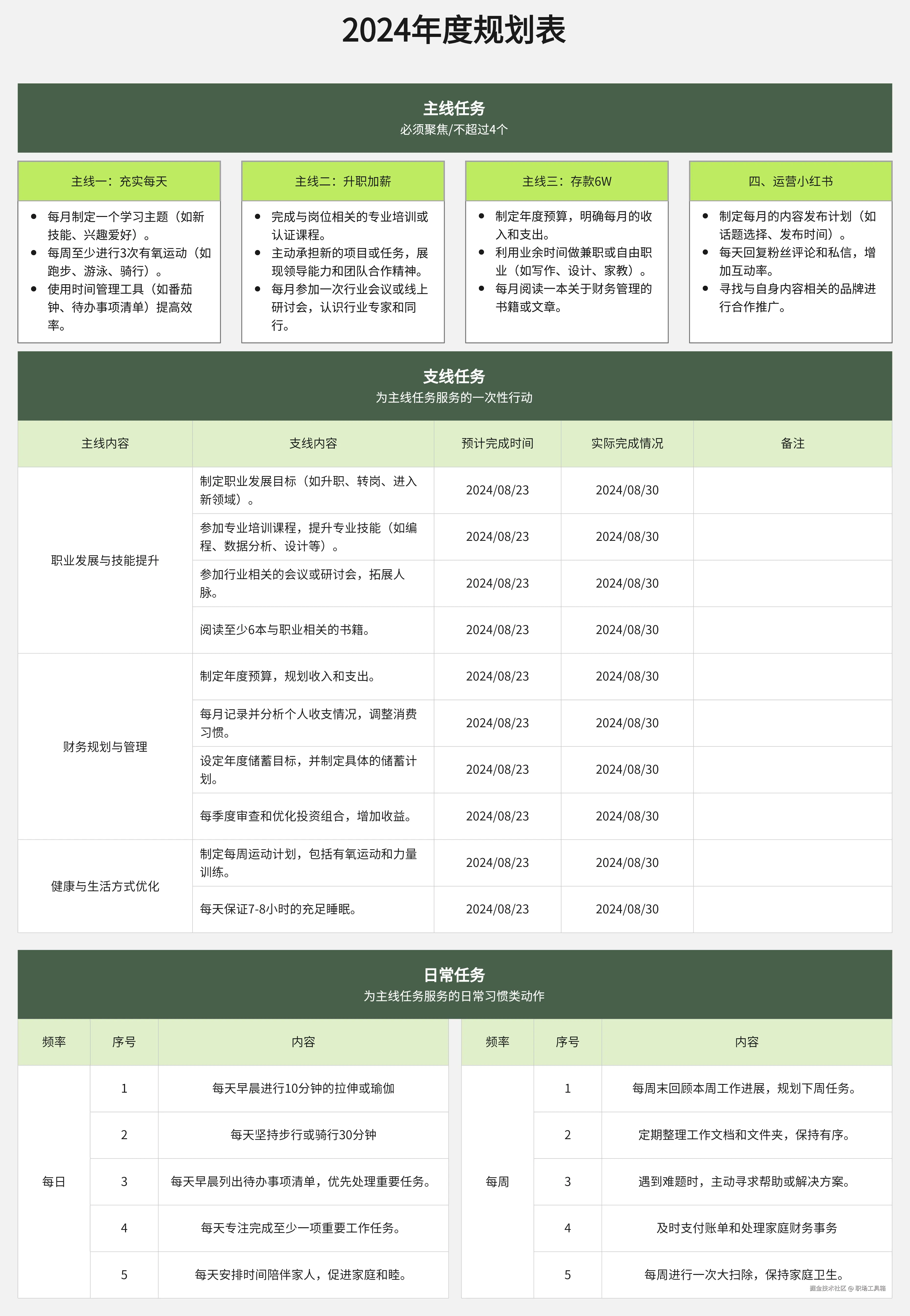 年度计划模板-来自boardmix模板社区