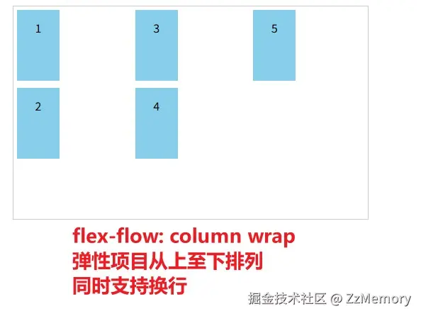 flew-flow示例.jpg