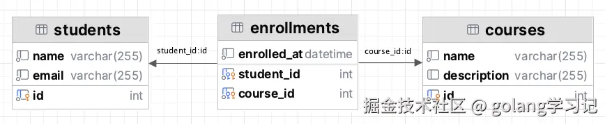 Spring Data JDBC in IntelliJ IDEA