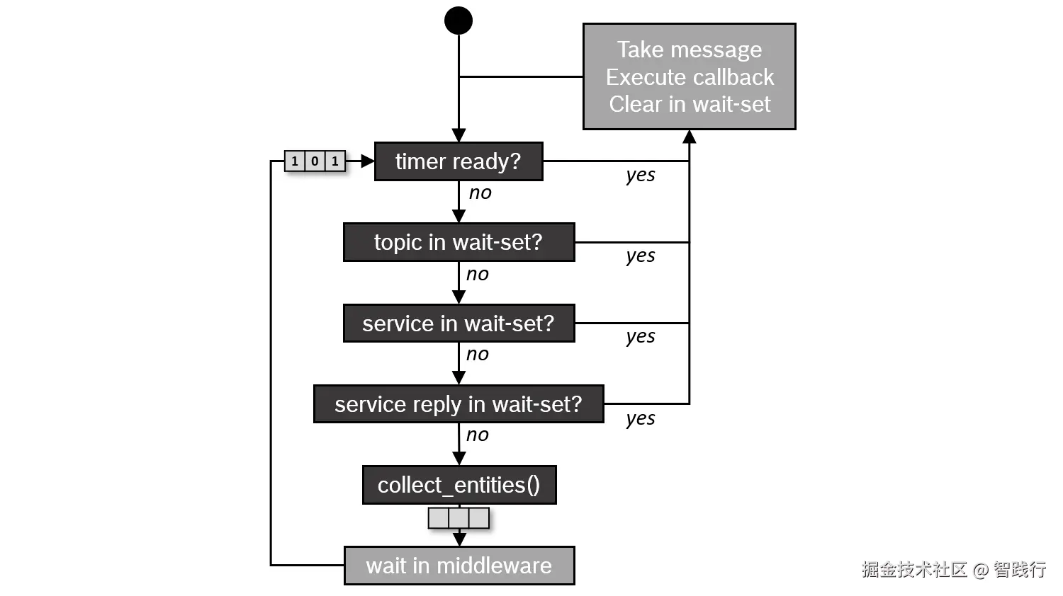 执行器调度语义